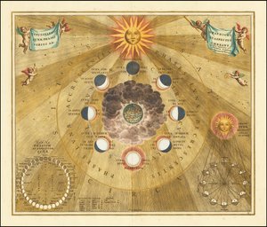 Carta celeste del 1660 che mostra le fasi selenografiche della luna da Andreas Cellarius