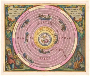 Mappa celeste del 1660 che illustra il modello di Claudio Tolomeo dell