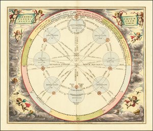 Carta del 1660 che illustra la teoria degli epicicli da Andreas Cellarius