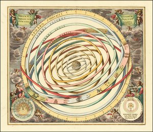 Modello del 1660 delle orbite dei pianeti di Andreas Cellarius da Andreas Cellarius