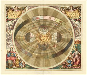 1661 Carta di Cellarius che illustra il modello eliocentrico dell
