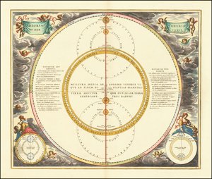 Modello celeste del 1661 che mostra i movimenti di Venere e Mercurio da Andreas Cellarius