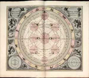 Harmonia macrocosmica, Typus selenographicus, fasi e aspetti della luna da Andreas Cellarius