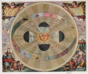 Rappresentazione del sistema copernicano dell