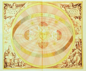 Il sistema copernicano del sole, dall