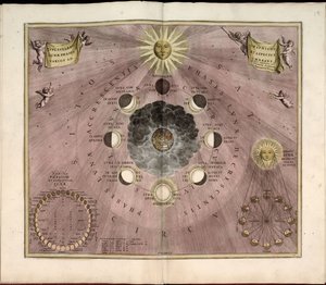 Phillips, 4274 Disponibile anche tramite il sito web della Biblioteca del Congresso come immagine raster. Include indice. Alcune tavole incise da Johannes van Loon. Oltre alle 29 tavole specificate nell