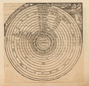 Carta celeste con la terra al centro