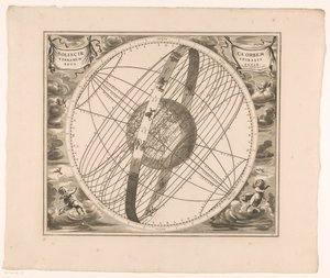 Carta celeste del percorso del sole intorno alla terra, secondo Tolomeo