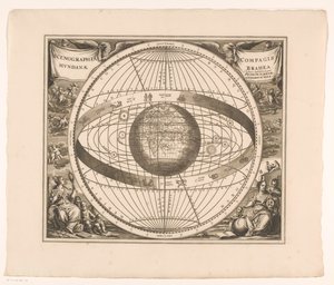 Carta celeste del sistema di Brahe
