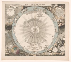 Carta celeste del sistema di Copernico (Systema solare et planetarium ex hypothesi Copernicana secundum)