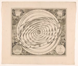 Carta celeste del sistema di Tolomeo da Anonymous