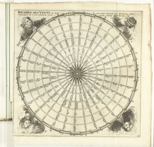 Rosa dei venti, ca. 1702 Boussole des Vents Les Forces de l