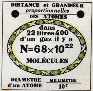 Atomi: distanza e grandezza proporzionale degli atomi. Illustrazione anonima del 1925. Collezione privata.