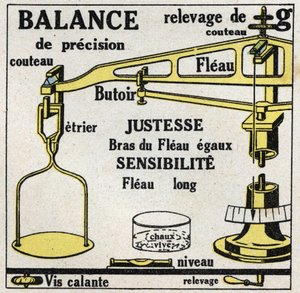 Bilancia dei solidi: bilance. Illustrazione anonima del 1925. Collezione privata. da Anonymous Anonymous