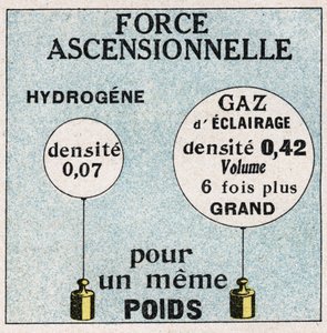 Palloni: forza ascensionale dei palloni. da Anonymous Anonymous