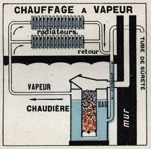 Riscaldamento domestico: riscaldamento a vapore. Illustrazione anonima del 1925. Collezione privata. da Anonymous Anonymous