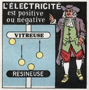 Fenomeni elettrici: l