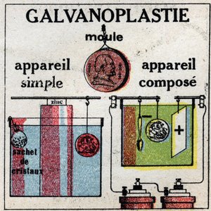 Elettrochimica: elettroplaccatura con un apparato semplice o con un apparato composito. Illustrazione anonima del 1925. Collezione privata. da Anonymous Anonymous