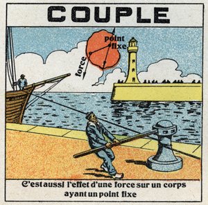Forze: coppia determinata da un punto fisso e una forza. Marinai che avvolgono una corda attorno a un argano per far avanzare una barca. Illustrazione anonima del 1925. Collezione privata