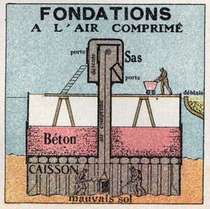 Pressione del gas: fondazioni compresse utilizzate per lavori pubblici. Illustrazione anonima del 1925. Collezione privata. da Anonymous Anonymous