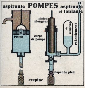 Pressione del gas: pompa di aspirazione e pompa di aspirazione. Illustrazione anonima del 1925. Collezione privata. da Anonymous Anonymous