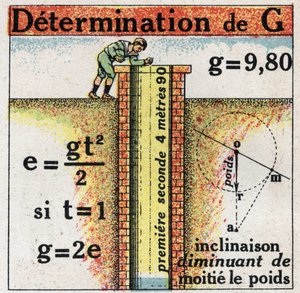 Granulosità: determinazione di G (accelerazione). Illustrazione anonima del 1925. Collezione privata da Anonymous Anonymous