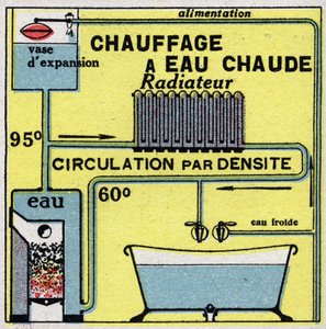 Riscaldamento domestico: riscaldamento ad acqua calda. Illustrazione anonima del 1925. Collezione privata.