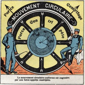 Movimenti: moto circolare uniforme generato da una forza chiamata centripeta. Illustrazione anonima del 1925. Collezione privata da Anonymous Anonymous