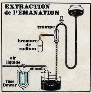 Radio: estrazione di emanazione. Illustrazione anonima del 1925. Collezione privata. da Anonymous Anonymous