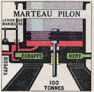 La macchina a vapore: sezione trasversale di un martello a tamburo. Illustrazione anonima del 1925. Collezione privata da Anonymous Anonymous