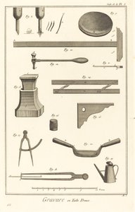 Gravure en Taille Douce: suite de la pl. I