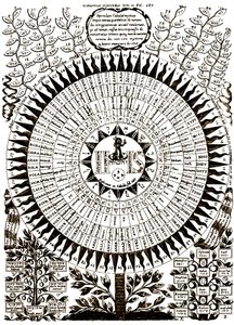 Il Grande Albero Cabalistico da Athanasius (after) Kircher