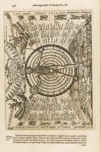 Ars magna lucis et umbrae, 1671 da Athanasius Kircher