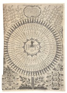 Edipo Egittico da Athanasius Kircher