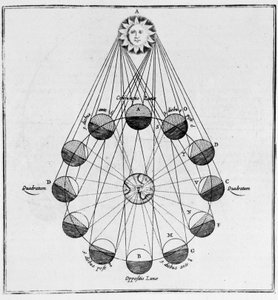 Il Sole, la Terra e i movimenti della Luna - in "Il Mondo Sotterraneo" di Athanasi Kircheri da Athanasius Kircher