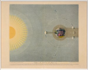 Eclissi di Sole e di Luna n. 5, pub. 1839 da Auguste Henri Dufour