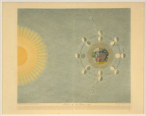 Fasi della Luna n. 4 da Auguste Henri Dufour