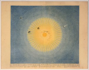 SISTEMA SOLARE n. 1, pub. Parigi, 1839 da Auguste Henri Dufour