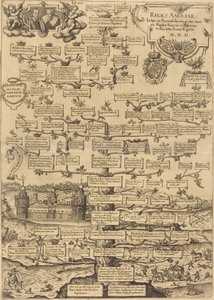 Reges Anglia da British 17th Century