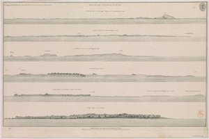 Vedute sulla costa di Guzarat di John McCluer Pl 8 appartenente alla descrizione della costa dell