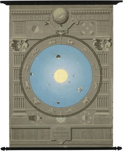 Ca. Grafico del 1880 che mostra il modello copernicano del Sistema Solare