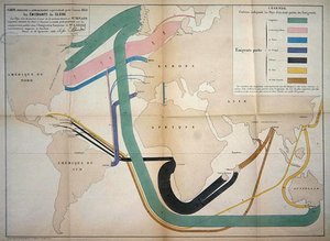 Mappa che rappresenta i movimenti di emigrazione globale nel 1858