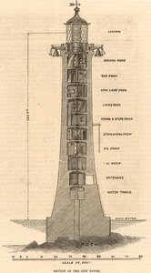 Secondo faro di Eddystone