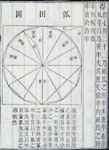 Algebra, illustrazione da I Nove Capitoli sull