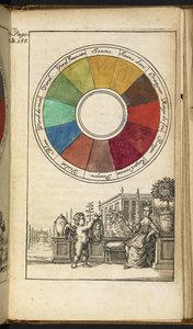 Una ruota dei colori contenente dodici colori da Claude Boutet