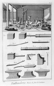 Industria degli utensili da taglio da Denis Diderot