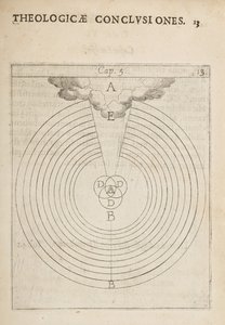 Diagramma scientifico, da Physicae et Theologicae Conclusiones, notis et figur da Dutch School