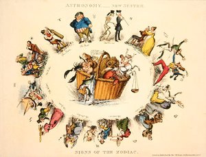 Un cartone dei Segni dello Zodiaco da English School
