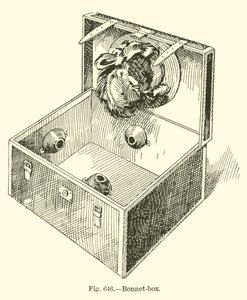 Scatola per cappelli