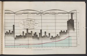 Grafico che mostra in un